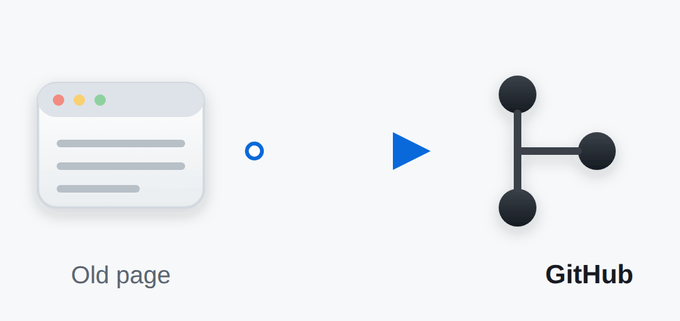 Old page redirecting to GitHub